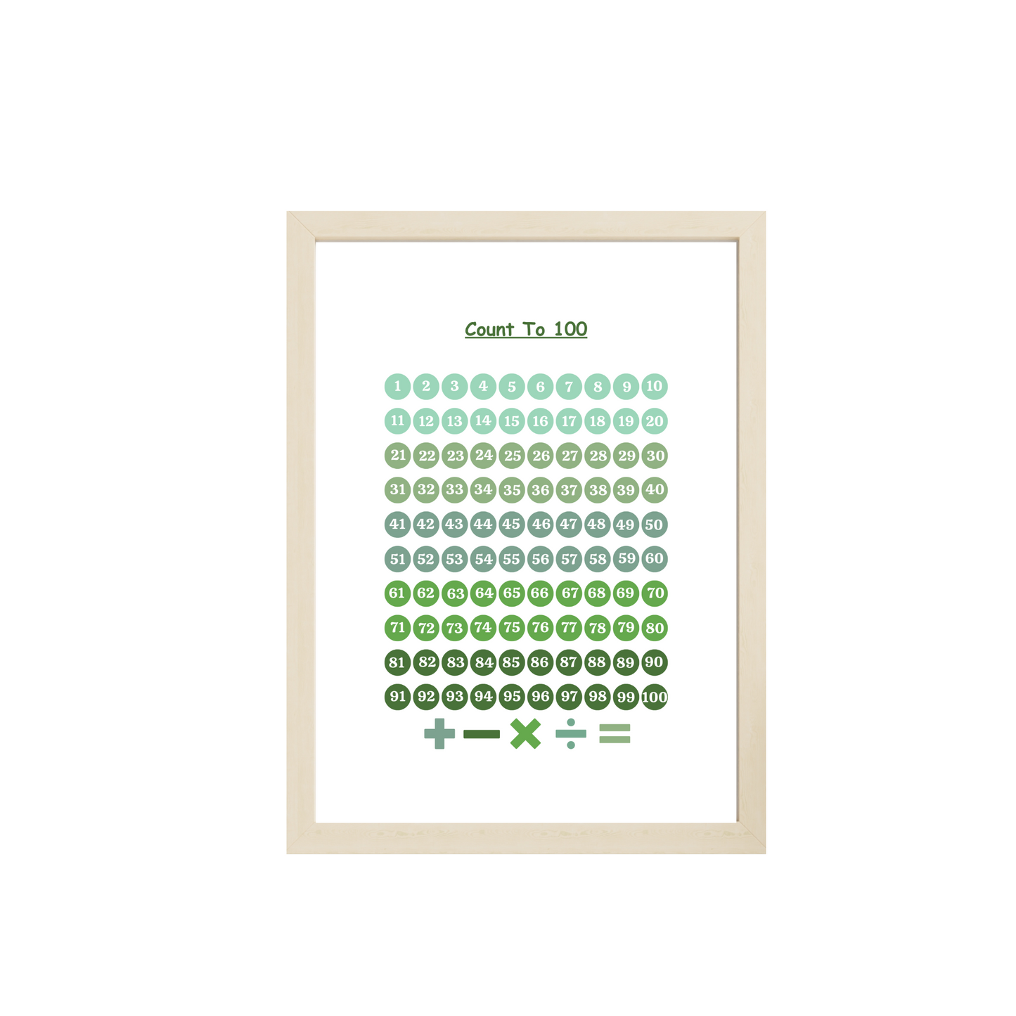 Green numbers 1-100 educational poster for homeschool