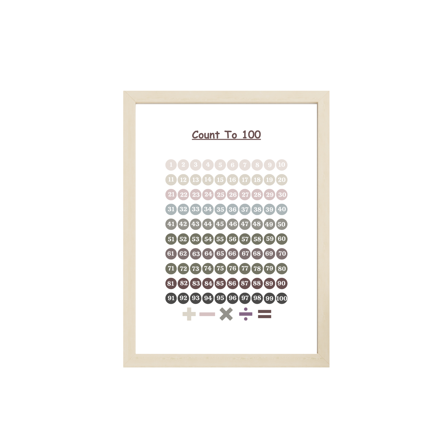Earthtone Educational Posters | Set of 12 Homeschool Prints| Decor Bundle | Montessori Classroom | Toddler Playroom | Digital Downloads