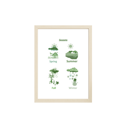 Set of 12 Educational Green Wall Art| Classroom Posters| Homeschool Printables| Educational Poster| Alphabet Poster| Kid Wall Art| Playroom